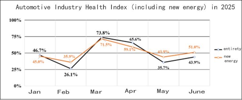 wheel alignment clamp in red 빨간색으로 휠 정렬 클램프