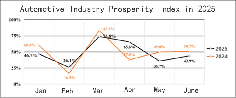 wheel alignment clamp 휠 정렬 클램프
